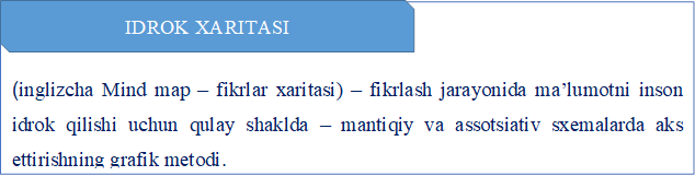 (inglizcha Mind map  fikrlar xaritasi)  fikrlash jarayonida malumotni inson idrok qilishi uchun qulay shaklda  mantiqiy va assotsiativ sxemalarda aks ettirishning grafik metodi.
,IDROK XARITASI
